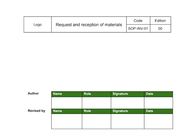 sops and process documentation for your business